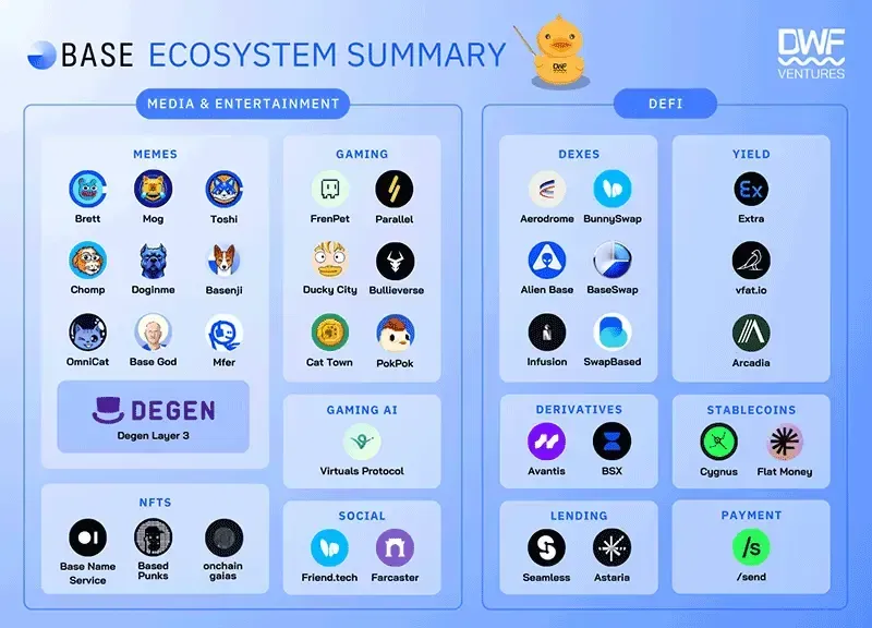 Base ecosystem projects