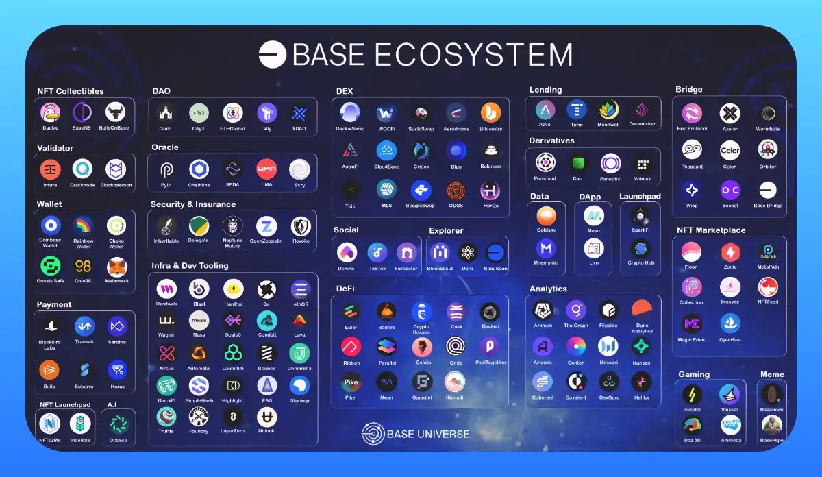 Base ecosystem tokens