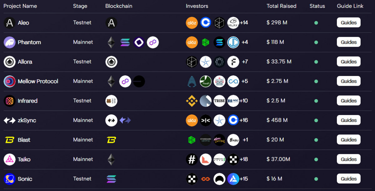 5 Best 2026 Crypto Airdrops: Top Projects Offering Free Tokens