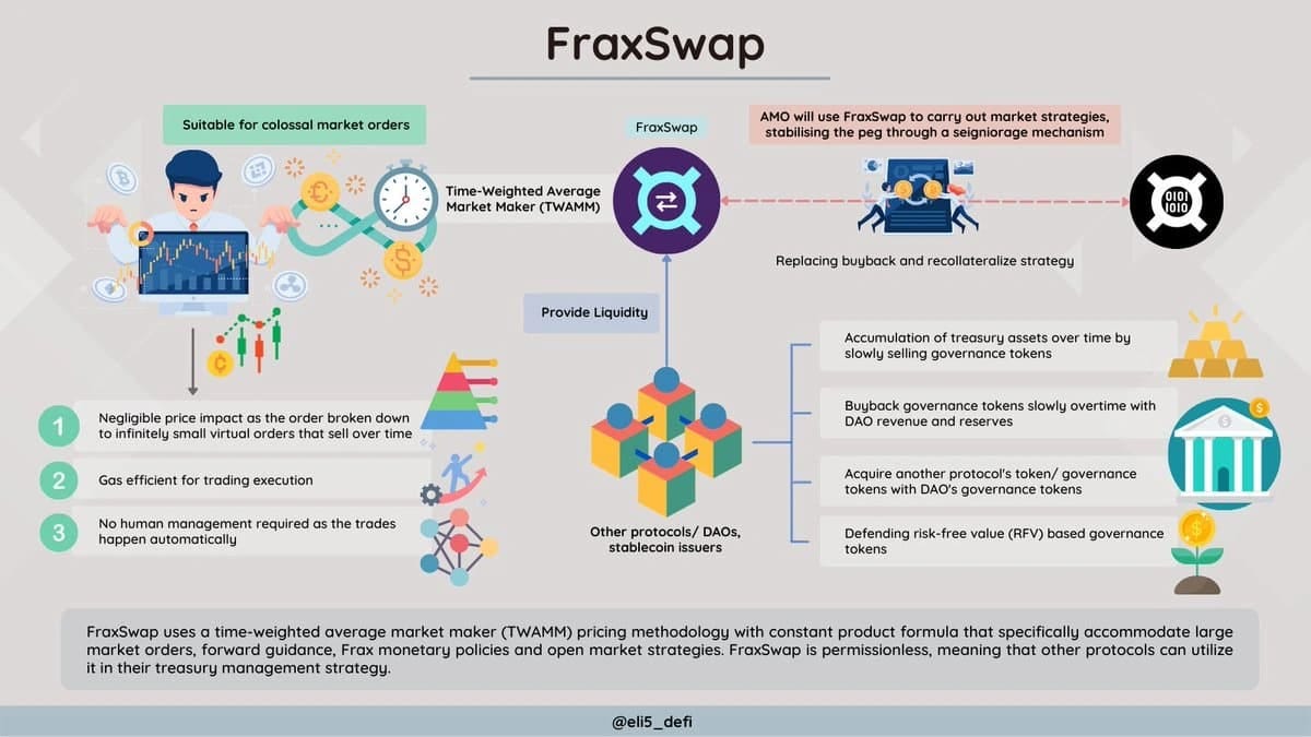 Uniswap V4 Whitepaper