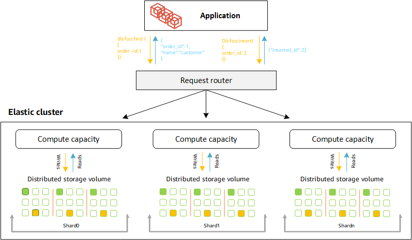 Compound V3 Documentation