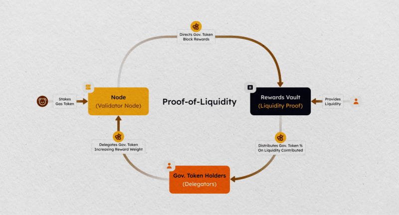 Berachain Liquidity Provider Toolkit
