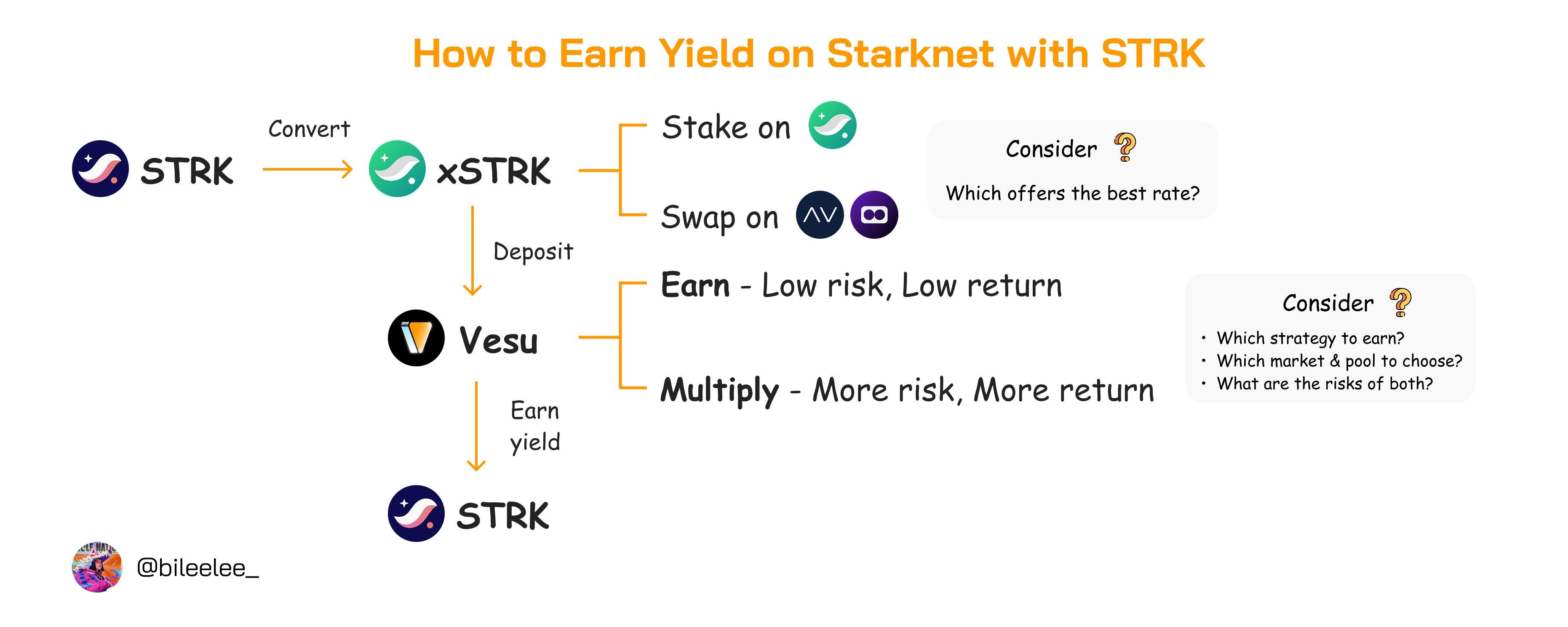 StarkNet Ecosystem Guide