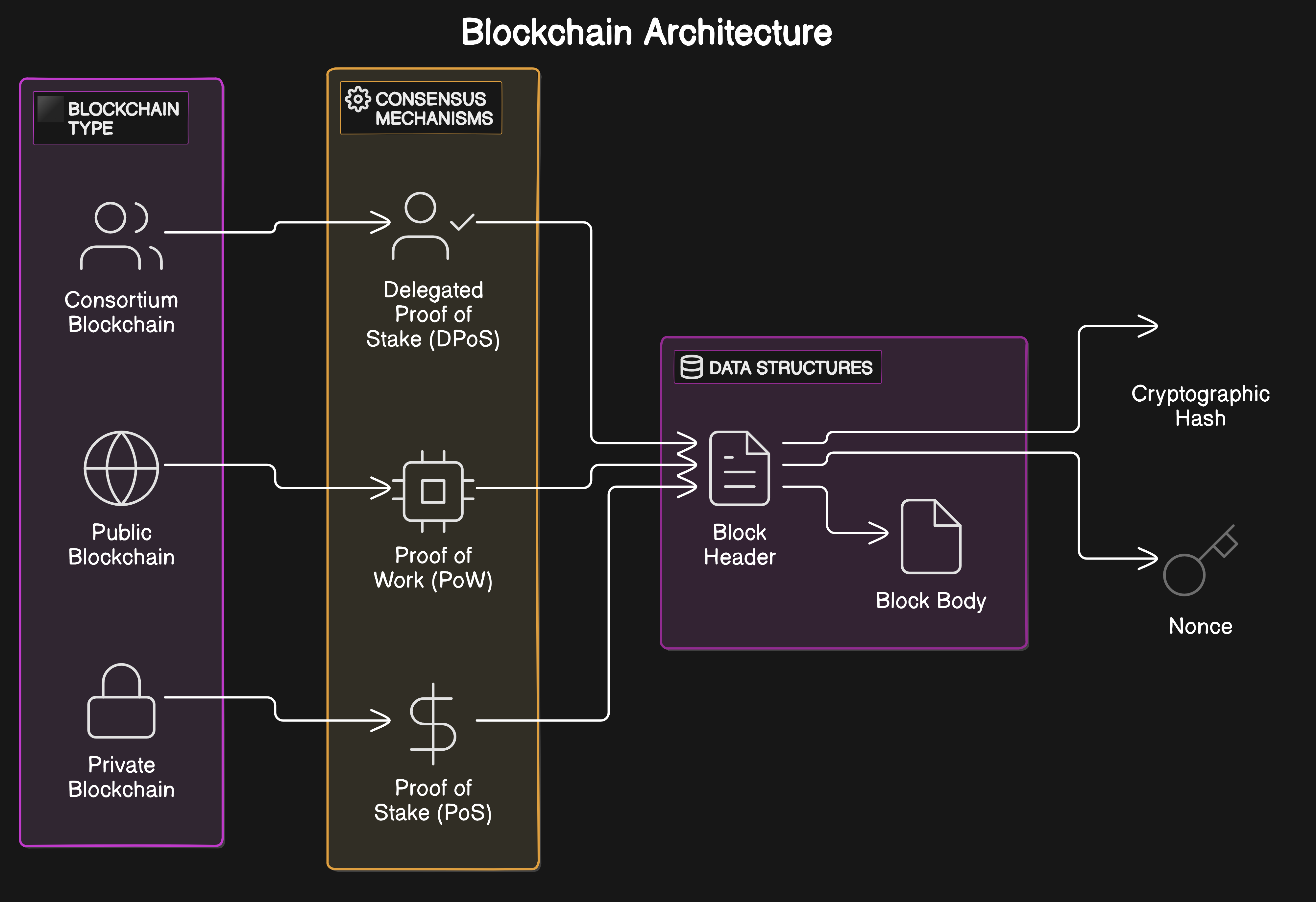 Base network dApp deployment interface