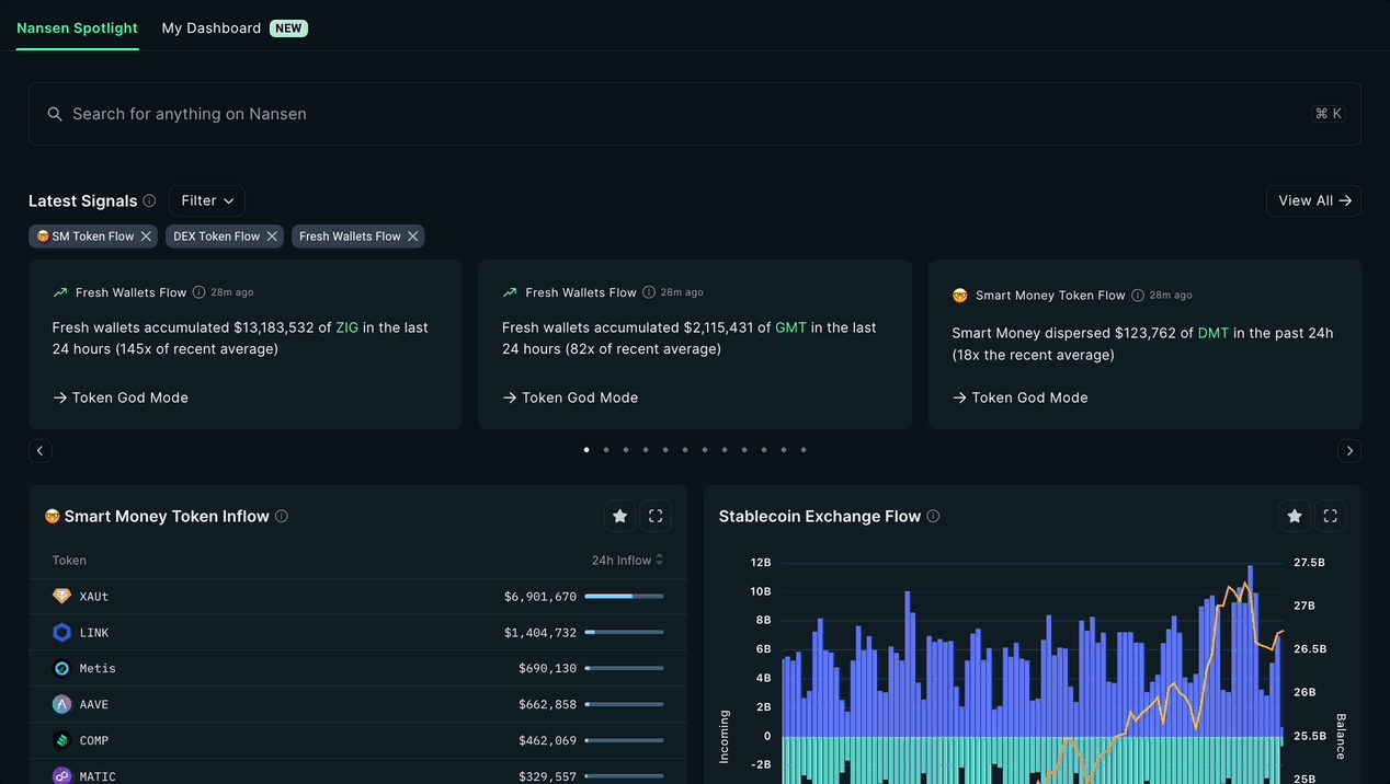 Base network onchain activity analytics