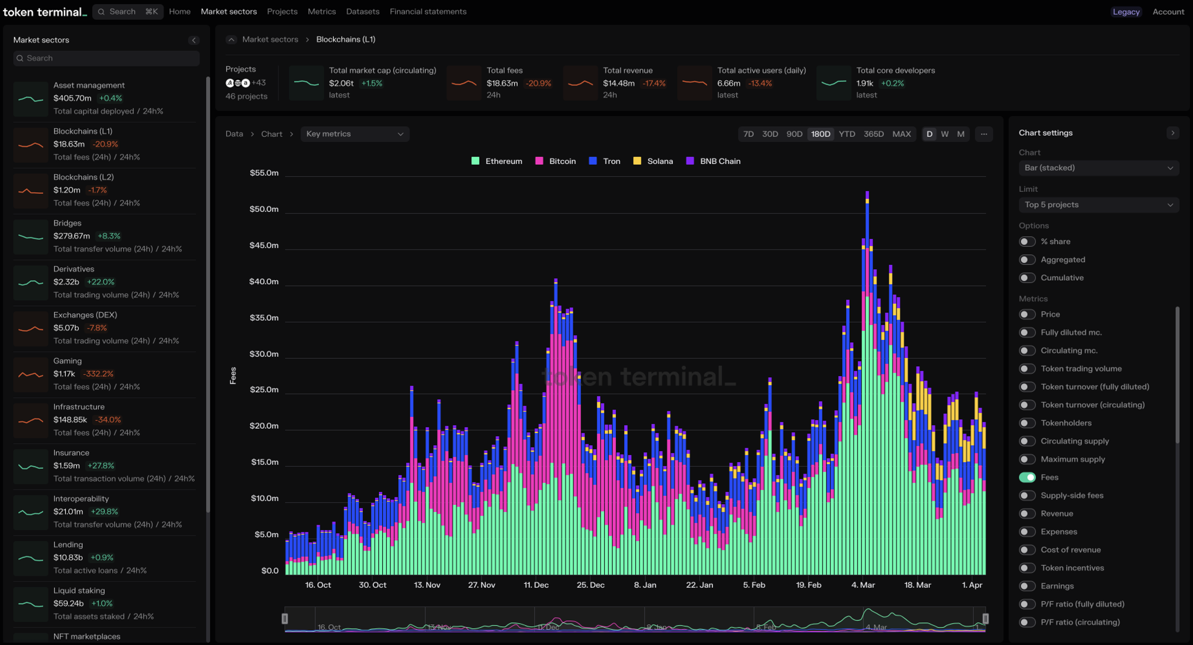 Base network onchain activity dashboard