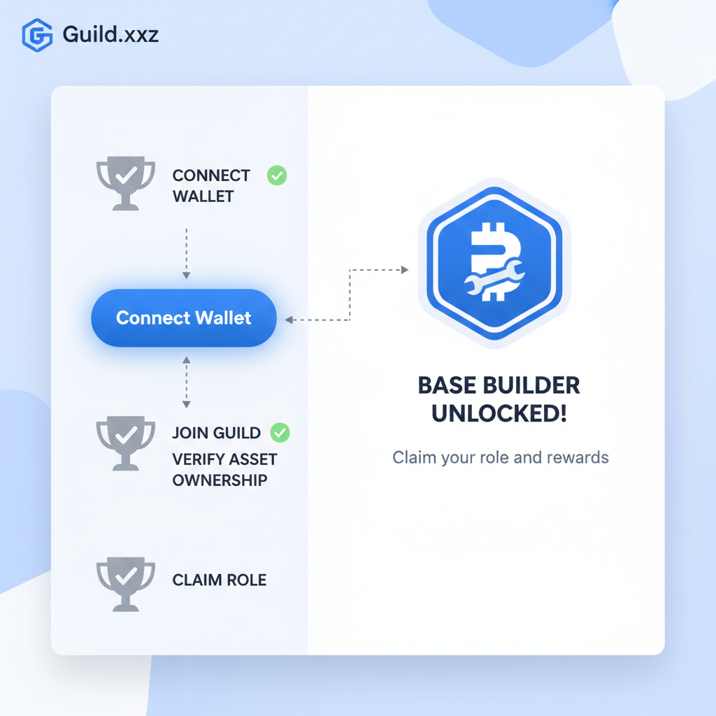 Guild.xyz dashboard showing Base builder badge unlock, wallet connect button, trophy icons