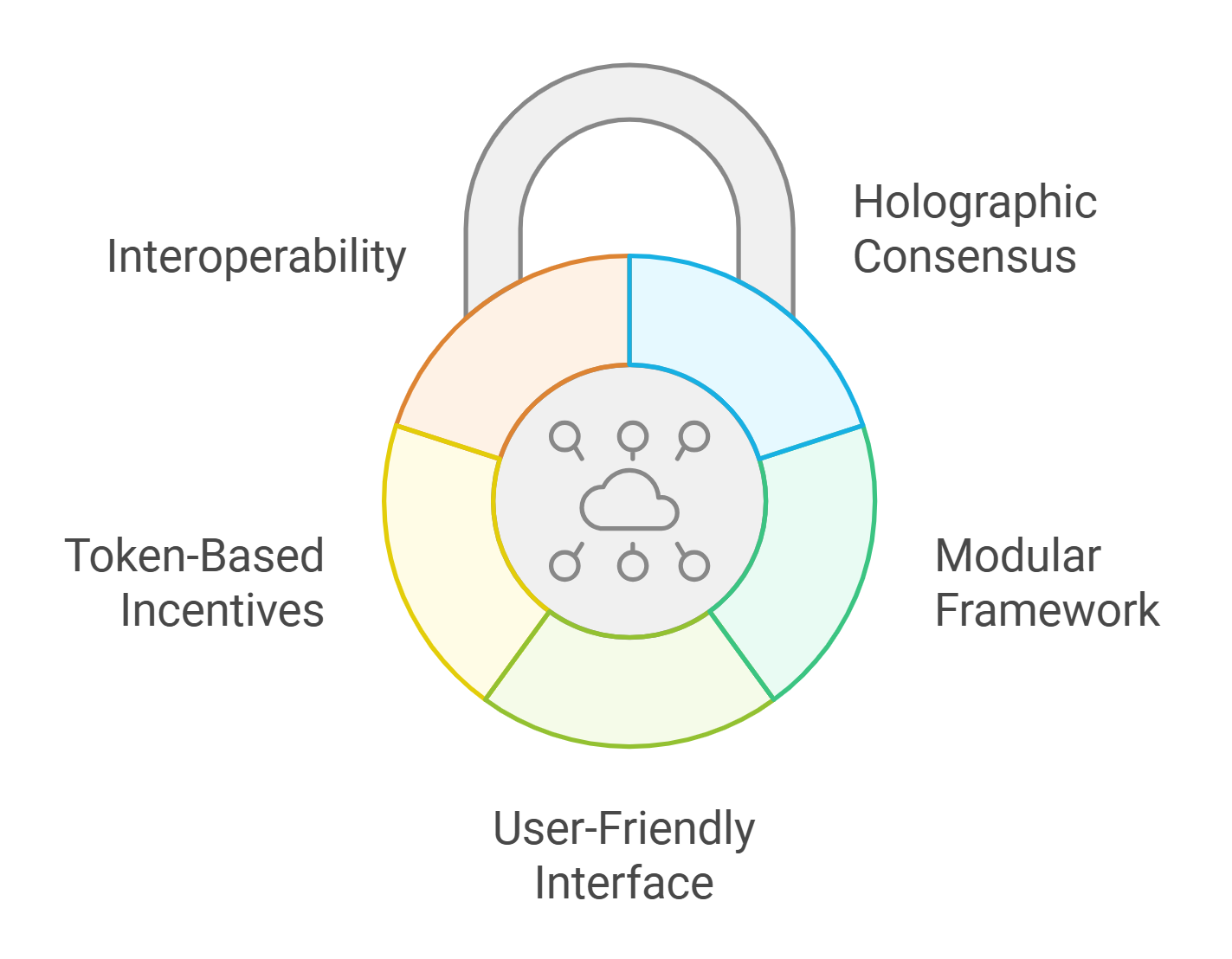 Base network governance voting interface