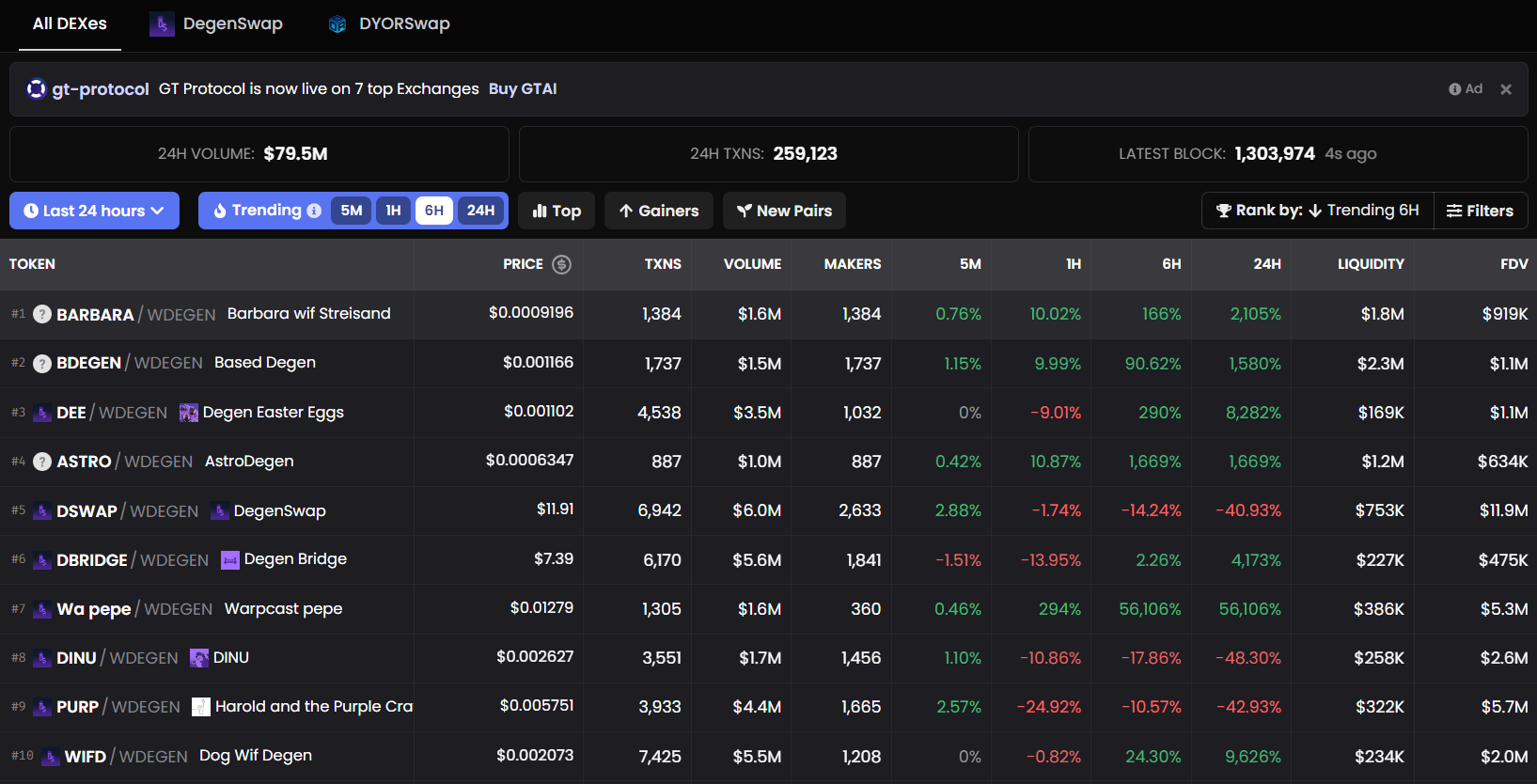 Base network weekly transactions screenshot