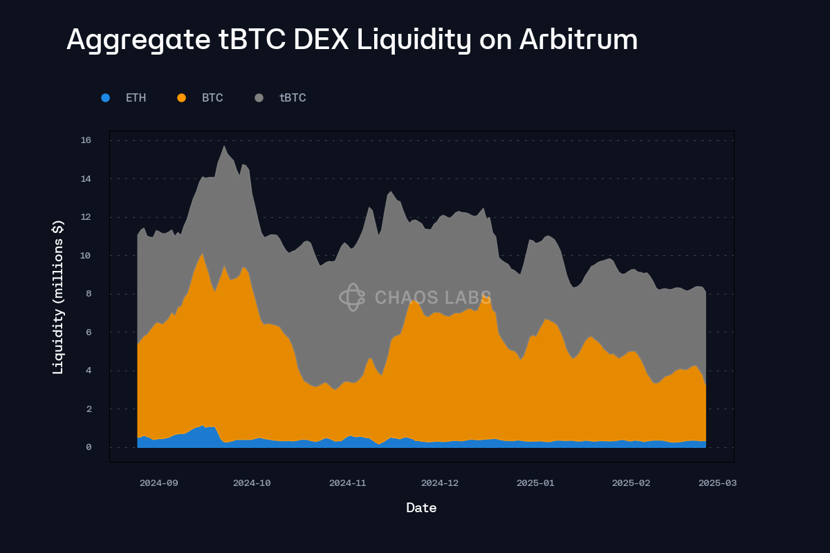Aave Base liquidity pool dashboard