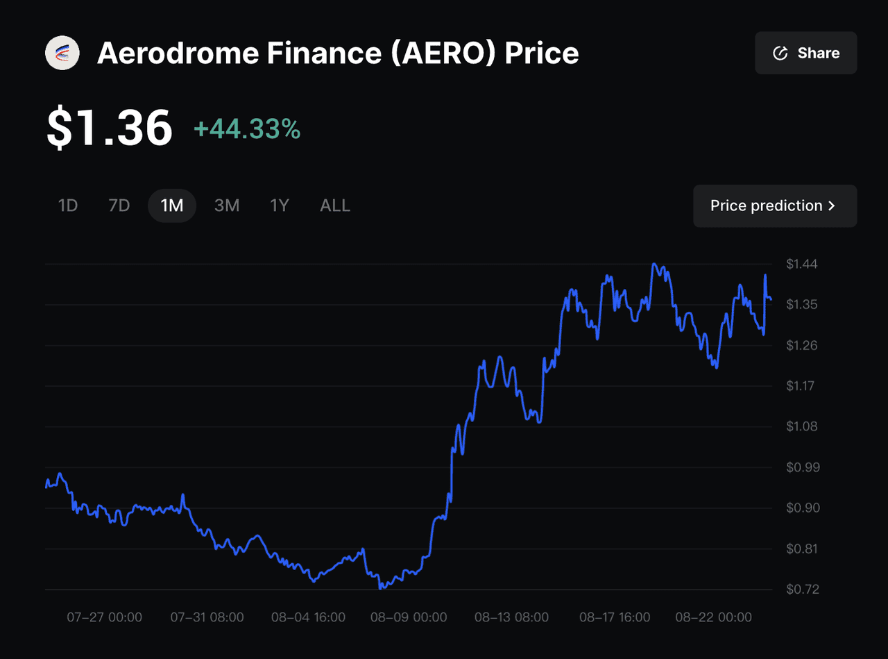 Aerodrome DEX and Seamless Protocol Base ecosystem