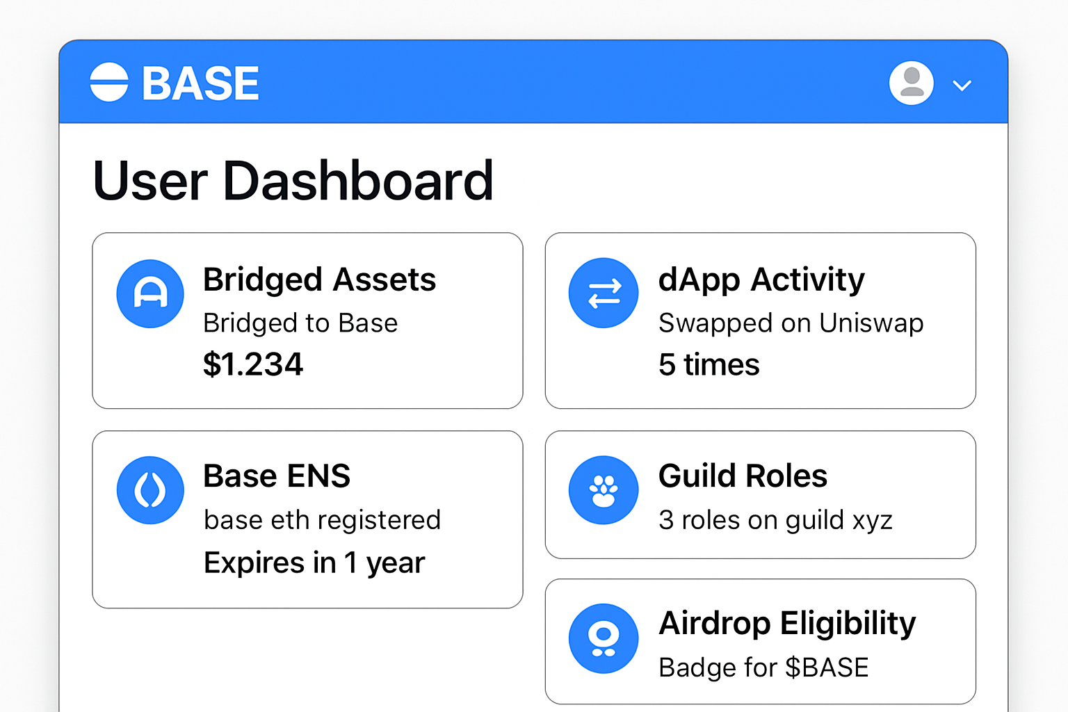 User dashboard displaying diverse onchain activities on Base network, including bridging assets, interacting with dApps, registering Base ENS domains, and earning guild badges for $BASE airdrop eligibility in 2024.