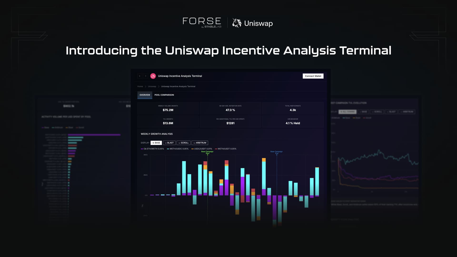 Aerodrome Uniswap Base liquidity pool interface